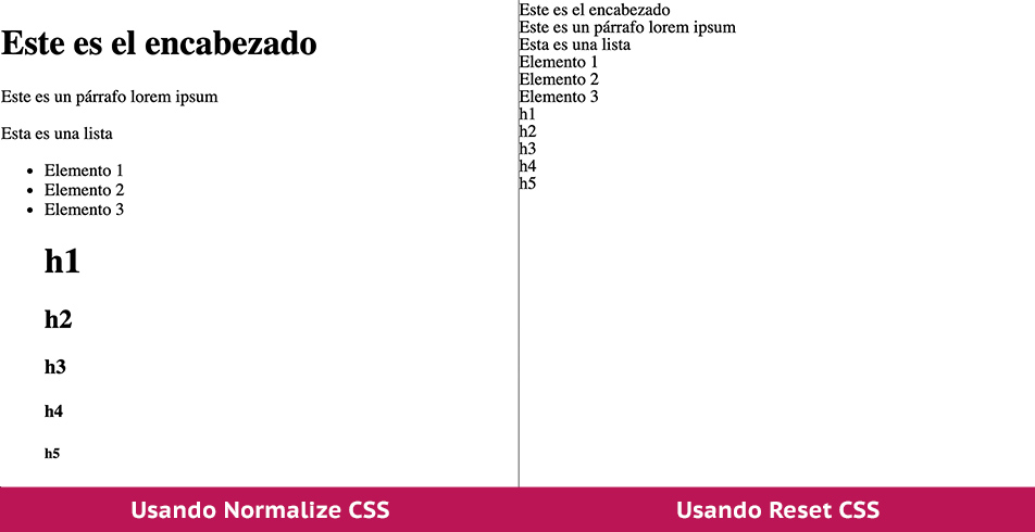 Reset CSS: O que é, Exemplos, Como Criar e Utilizar